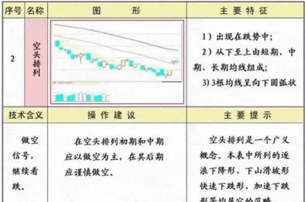 25種均線形態經典圖解 classic-diagram-of-25-moving-average-patterns