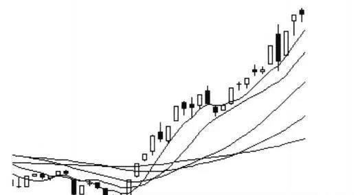 分析平均线系统及平均线的本质、特征 analyze-the-essence-and-characteristics-of-the-average-system-and-the-average-line