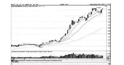 中国新神话：沪深300指数或见18000点 chinas-new-myth-csi-300-index-or-see-18000-points