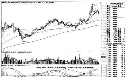 MACD及應用要點詳解 detailed-explanation-of-macd-and-application-points