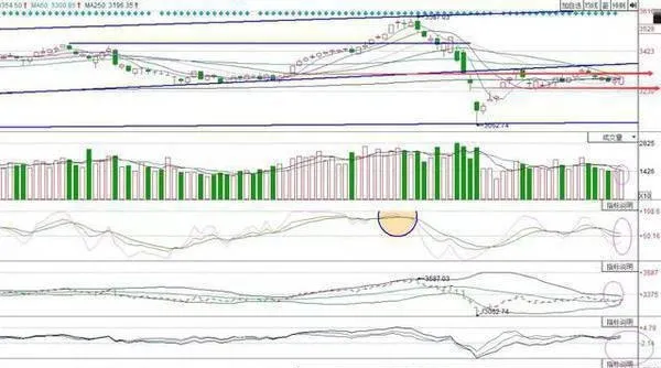 五招分析股票基本面 five-ways-to-analyze-stock-fundamentals