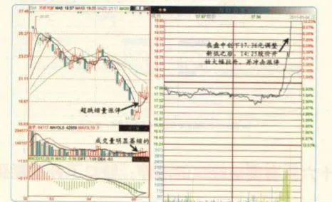 縮量漲停時有哪三種情況可掛單？ what-are-the-three-situations-in-which-a-pending-order-can-be-placed-during-a-drawdown-limit