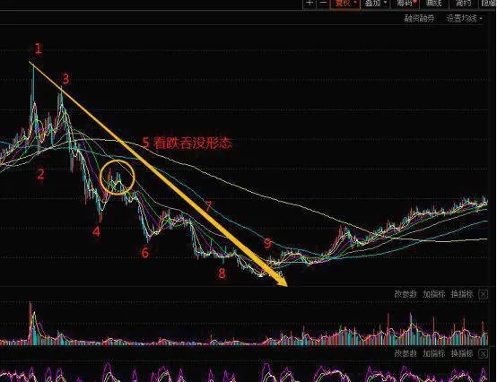 怎樣把握上破原下跌趨勢線後回試趨勢線的股票買點？ how-to-grasp-the-stock-buy-point-of-the-retest-trend-line-after-breaking-the-original-downtrend-line