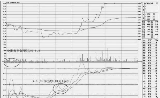 如何利用“XDQD+KDJ”組合捕捉分時圖啓動點 how-to-capture-the-tick-plot-startup-point-using-the-xdqdkdj-combination