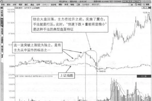 莊家操盤手法有什麼？這些手法有什麼作用？ what-are-the-bookmakers-trading-techniques-what-do-these-techniques-do