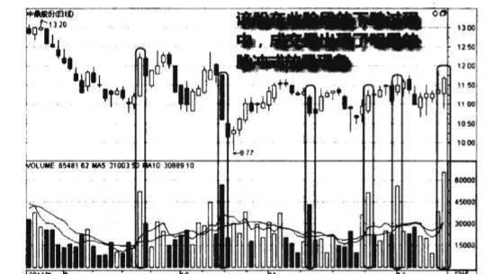 下跌途中脉冲式放量图谱？下跌途中脉冲式放量图谱分析？ pulsed-volume-map-on-the-way-down-pulse-volume-profiling-on-the-way-down