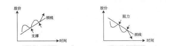 如何確定股價變化的趨勢線？股價變化的趨勢線如何確定？ how-to-determine-the-trend-line-of-stock-price-changes-how-is-the-trend-line-of-stock-price-changes-determined