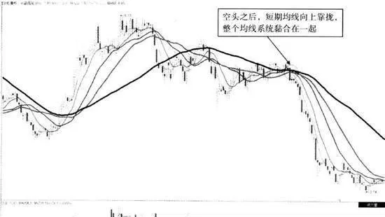 MA60下傾時的戮合是危險信號 the-closing-of-ma60-when-tilting-down-is-a-danger-signal
