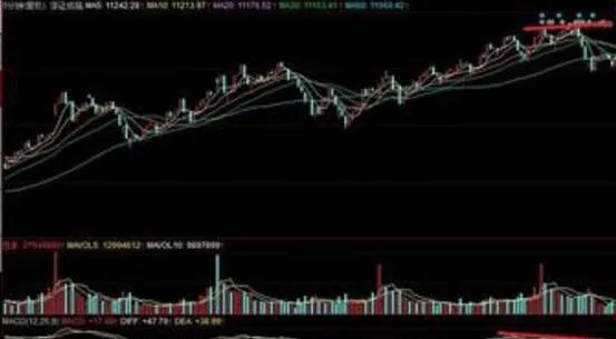 運用K線分析選股的技巧 use-candlestick-analysis-stock-selection-techniques