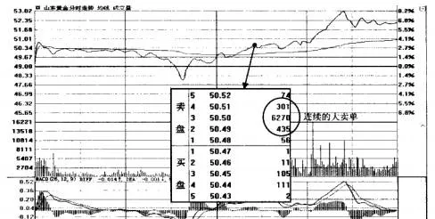 如何選擇有大賣單而股價不跌的股票 how-to-choose-a-stock-with-a-large-sell-order-and-the-stock-price-does-not-fall