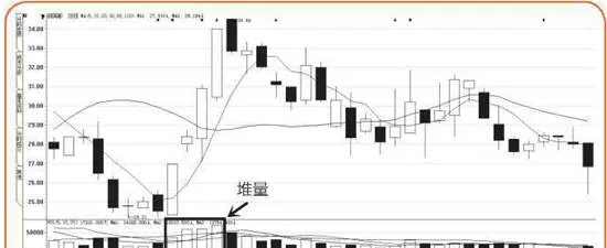 成交量：拉動股市行情的關鍵槓桿 volume-the-key-leverage-that-drives-the-stock-market