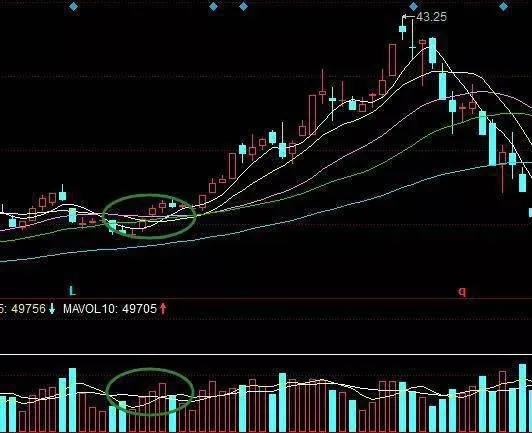 如何用閉環理論選擇牛股 how-to-choose-bull-stocks-with-closedloop-theory