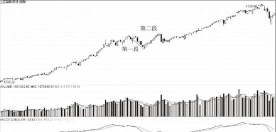 走勢的當下與投資者的思維方式 the-current-trend-and-the-way-investors-think