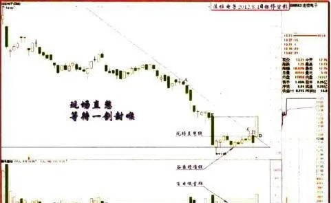 “現場直憋”的市場機制的詳解 detailed-explanation-of-the-market-mechanism-of-onsite-direct-holding