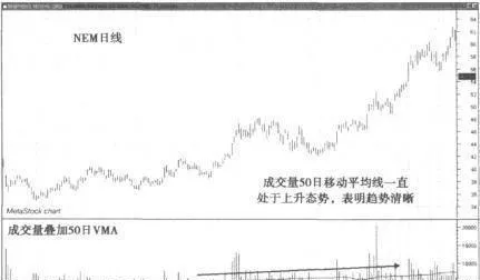 实战讲解如何确认稳固型趋势？ how-to-identify-a-solid-trend