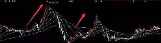 頂底定量法如何看？頂底定量操作技巧案例分析 what-do-you-think-of-the-top-and-bottom-quantitative-method-case-study-of-top-and-bottom-quantitative-operation-skills