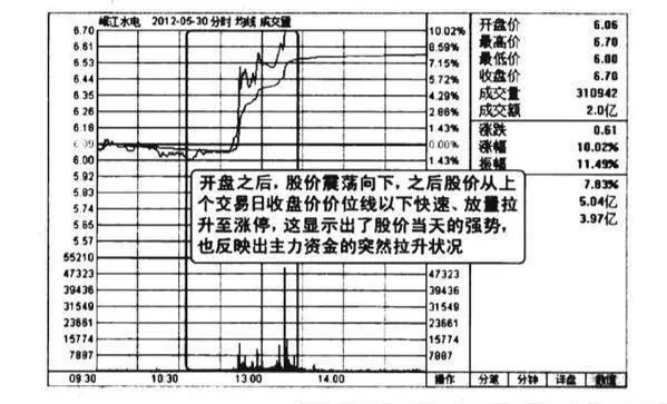 低位大量绝地涨停图谱？低位大量绝地涨停图谱分析？ a-large-number-of-jedi-limit-charts-at-low-levels-analysis-of-a-large-number-of-jedi-daily-limit-charts-at-low-levels