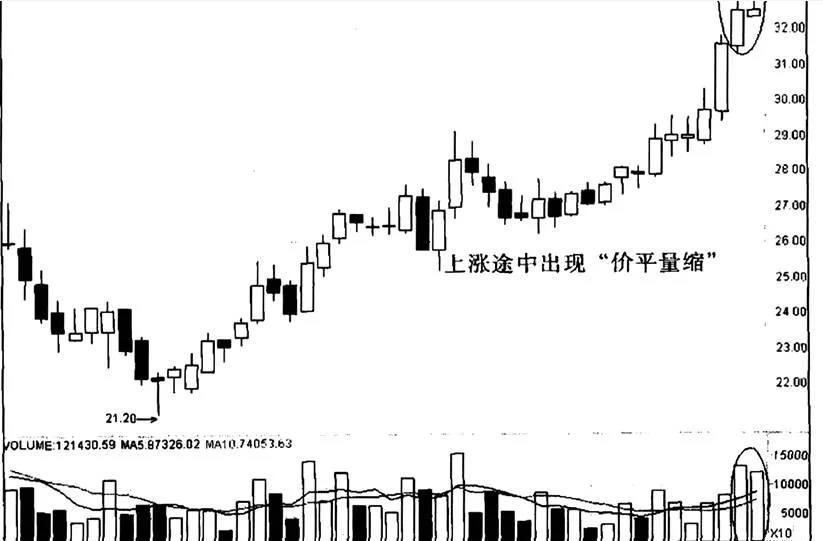 关于许继电气“价平量缩”实例的分析 analysis-of-the-example-of-xu-ji-electrics-price-parity-shrinkage