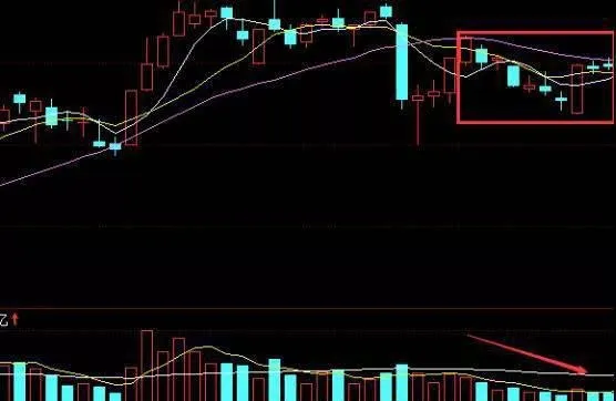 成交量變化意義，股票投資者怎麼分辨成交量變化 the-significance-of-the-change-in-trading-volume-how-stock-investors-can-tell-the-change-in-trading-volume