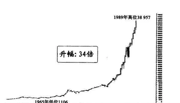 如何进行中国股市的大波浪形态分析？ how-to-analyze-the-big-wave-pattern-of-the-chinese-stock-market