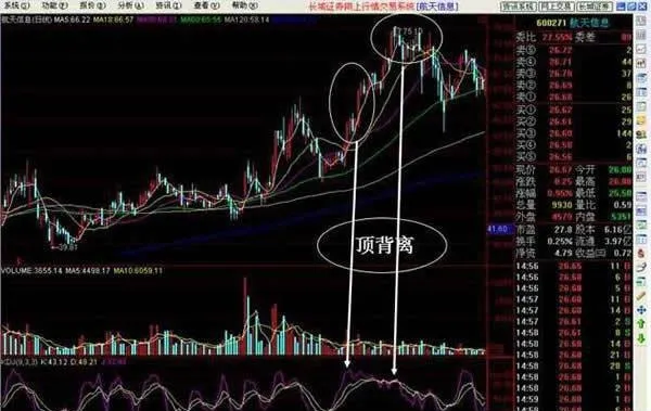 KDJ指標頂背離與底背離分析（圖解） kdj-indicator-top-divergence-and-bottom-divergence-analysis-illustrated