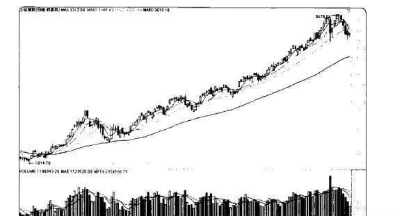 量价炒股赚钱实战技法：从成交量识破多空骗局 practical-techniques-for-making-money-by-trading-stocks-identify-long-and-short-scams-from-trading-volume