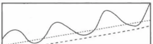 逐浪上升與逐浪下降形態 wave-rising-and-wave-falling-patterns