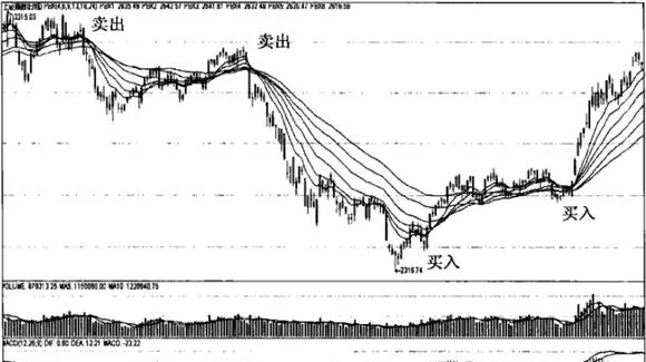 什麼是瀑布線，瀑布線的運用及詳解 what-is-the-waterfall-line-the-application-and-explanation-of-the-waterfall-line