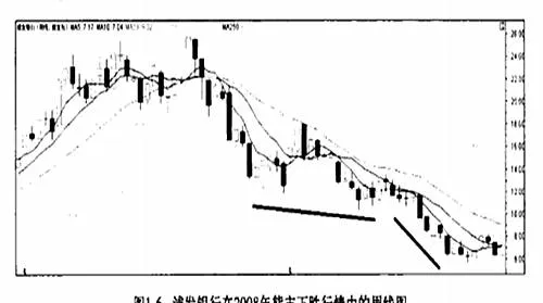 股票投资策略：核心因素才是趋势运行的主要推动力 stock-investment-strategy-the-core-factors-are-the-main-driving-force-for-the-trend-to-run