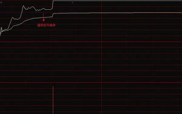 判断分时图的强势上升形态 judge-the-strong-ascending-pattern-of-the-tick-chart