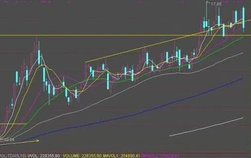 什麼是股價與均線共振？什麼是股價、均線、量、指標共振？ what-is-the-resonance-between-stock-price-and-moving-average-what-is-the-resonance-of-stock-price-moving-average-volume-and-index