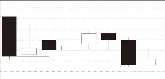 每日走勢的分類 classification-of-daily-movements