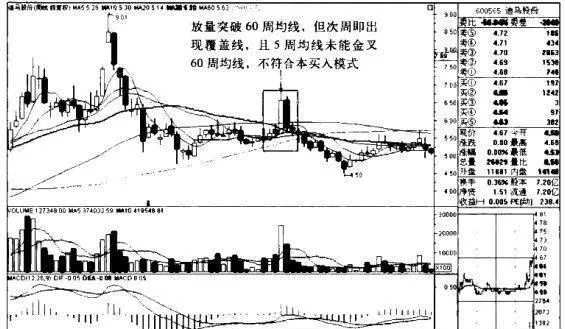 迪馬股份K線圖（2009.11-2011.4）的趨勢是什麼樣的？ what-is-the-trend-of-the-kline-chart-of-dima-shares-20091120114