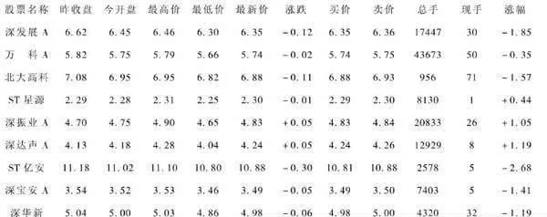 怎樣看股市裏的大盤 how-to-look-at-the-broader-market-in-the-stock-market