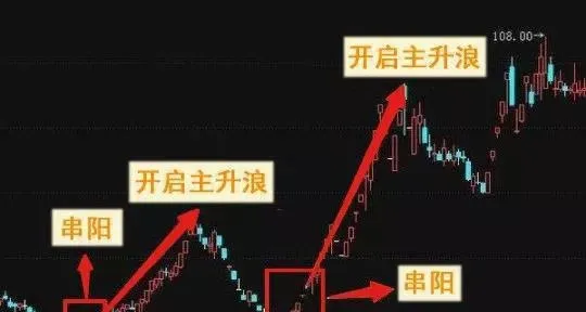 炒股中怎樣抓主升浪的行情 how-to-grasp-the-main-rising-wave-of-the-market-in-the-stock-speculation