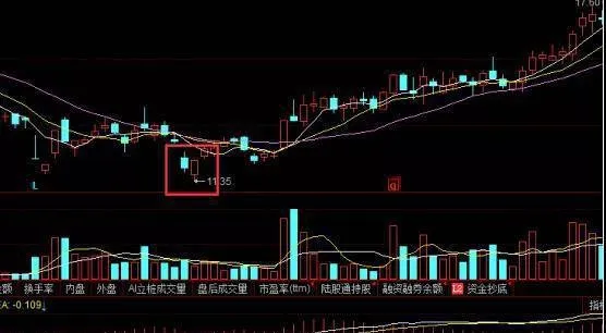 股票曙光初現形態走勢分析，股票曙光初現形態案例分析 stock-dawn-pattern-trend-analysis-stock-dawn-first-appearance-pattern-case-analysis