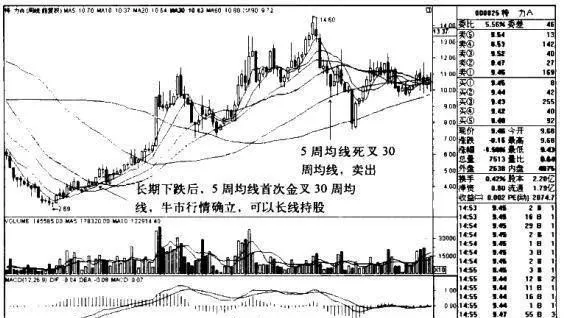 特力AK線圖（2008.9-2010.11）的趨勢是什麼樣的？ what-is-the-trend-of-teli-ak-chart-20089201011