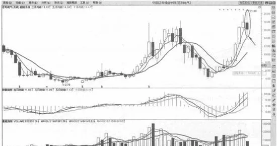 月線均線系統止盈原則 monthly-average-system-profit-stopping-principle