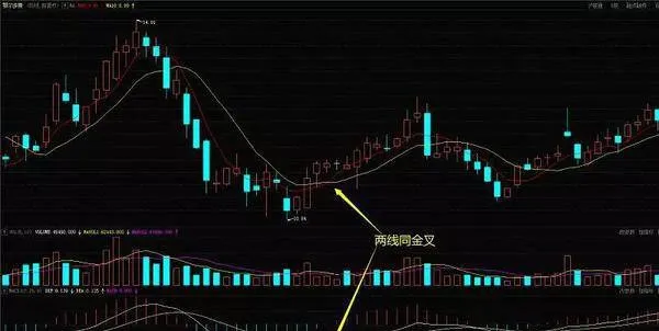 炒股時如何運用兩線同金叉？運用兩線同金叉時應注意什麼？ how-to-use-two-lines-of-the-same-golden-cross-when-speculating-in-stocks-what-should-i-pay-attention-to-when-using-two-lines-with-a-golden-cross