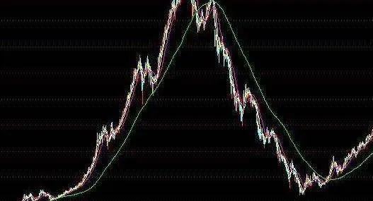 爲什麼共振現象會對股價產生較大的作用呢？ why-does-resonance-have-a-greater-effect-on-the-stock-price