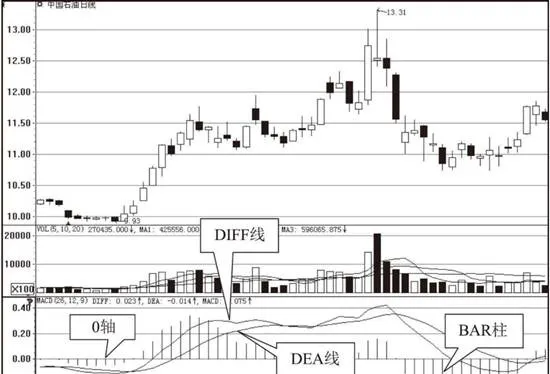 MACD指標的基本特性 basic-characteristics-of-macd-index