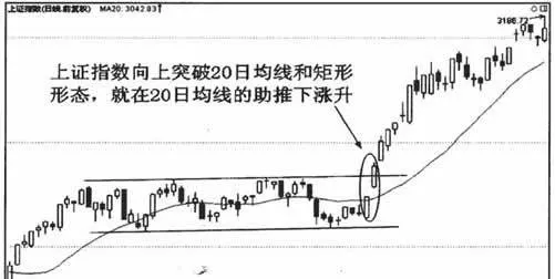 均線的助漲補跌作用 the-role-of-the-moving-average-in-supporting-the-rise-and-the-fall