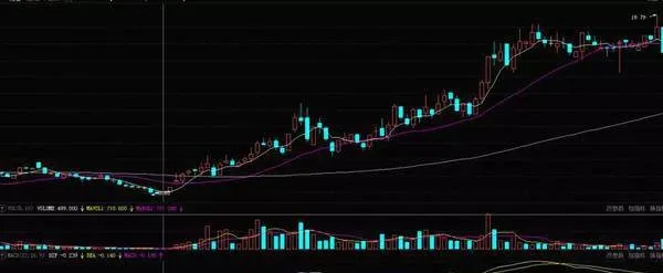 什麼是兩線同金叉？兩線同金叉下圖的案例解析 what-is-a-twoline-golden-cross-the-two-lines-are-analyzed-in-the-case-of-the-following-figure-of-the-golden-cross