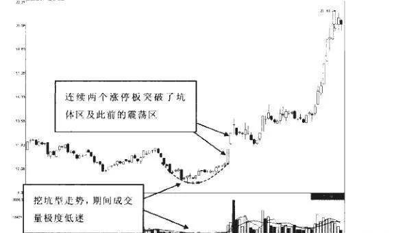 什麼是無量坑體後的漲停？如何理解漲停板上的吸籌？ what-is-the-limit-after-the-immeasurable-pit-how-to-understand-the-suction-chip-on-the-stopandgo-board