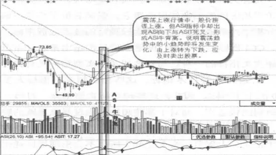 ASI牛背离实战案例及实战要领 asi-cattle-deviates-from-actual-combat-cases-and-practical-combat-essentials