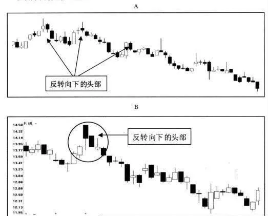 标准停损价设法图形,实例详解 the-standard-stop-loss-price-tries-to-graph-and-illustrate-the-examples-in-detail