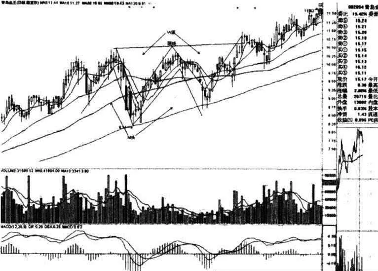 均綫支撐形成盤中底的案例詳解 detailed-explanation-of-the-case-of-the-intraday-bottom-formed-by-the-moving-average-support