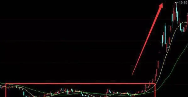 做長線投資需要注意什麼？ what-do-i-need-to-pay-attention-to-when-making-longterm-investments