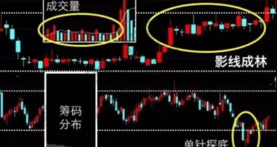 低位橫盤是什麼？低位橫盤突然放量下跌的操作要點 what-is-a-low-flat-the-operating-points-of-the-sudden-volume-decline-of-the-low-flat