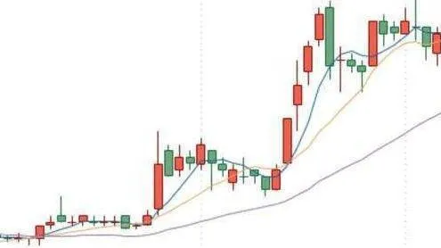 [股市可靠的啓動信號]金叉共振與死叉共振的作用是什麼？ reliable-starting-signal-of-stock-market-what-is-the-role-of-golden-fork-resonance-and-dead-fork-resonance